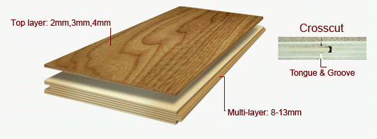 https://www.nicetimber.com/multi-layered-wood-flooring/